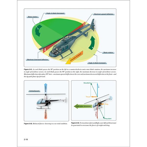 ASA Helicopter Flying Handbook