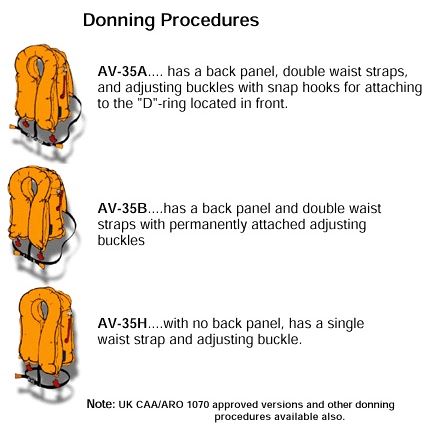 Life Jacket, Záchranná vesta AV-35(H)