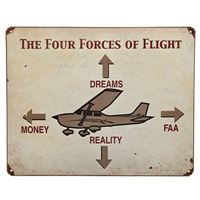 Sign "The Four Forces of Fligh"