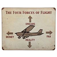 Cedule "The Four Forces of Flight"