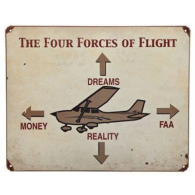 Sign "The Four Forces of Fligh"