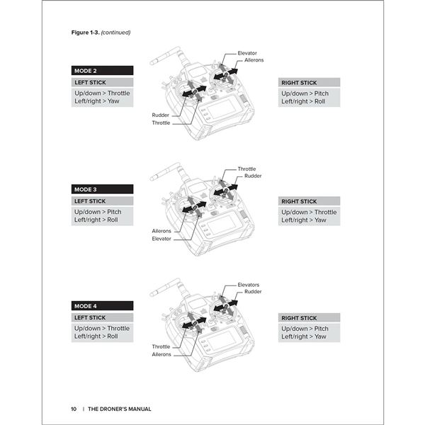 ASA The Droner’s Manual, Second Edition